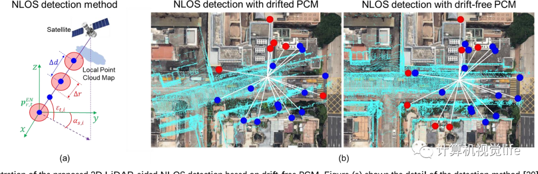 香港理工提出3D激光雷达辅助GNSS定位，提高峡谷中定位精度！-汽车开发者社区