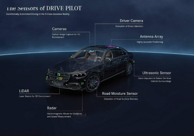 ​Drive Pilot，奔驰的一小步让我们看到自动驾驶的一大步?-汽车开发者社区