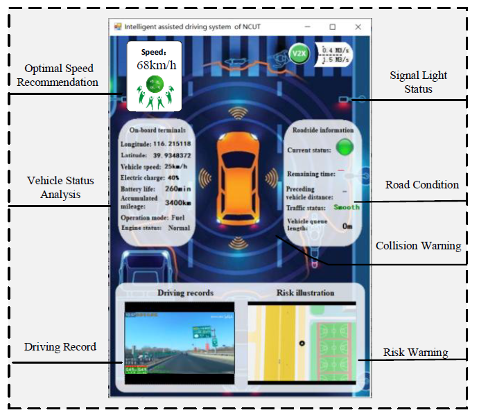 用于智能互联车辆的先进生态驾驶辅助系统-汽车开发者社区