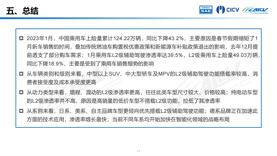 CAICV联盟发布｜2023年1月中国智能网联乘用车市场分析报告-汽车开发者社区