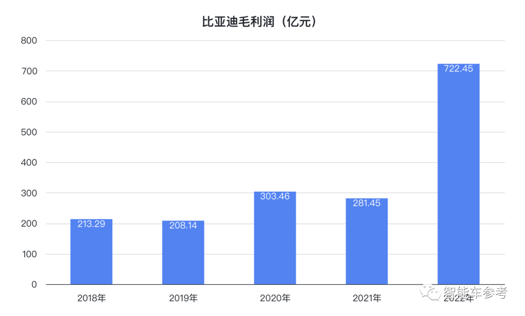 比亚迪打遍中国无敌手，一年狂卖186万辆！-汽车开发者社区