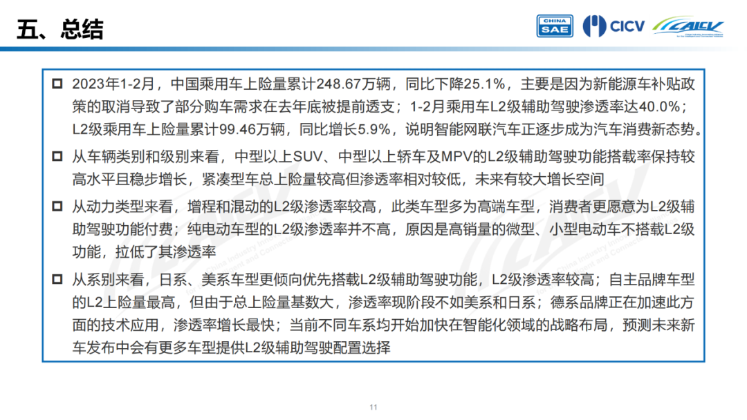 2023年1-2月中国智能网联乘用车市场分析报告 -汽车开发者社区