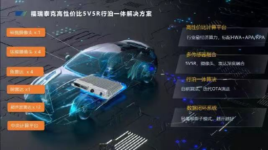 2023上海车展：域控解决方案盘点 -汽车开发者社区