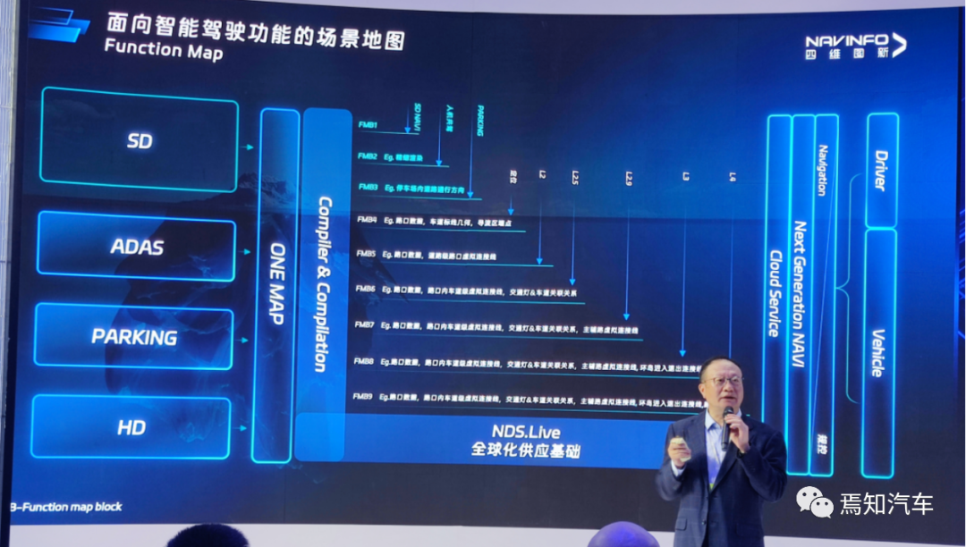 2023上海车展：国内智能驾驶系统解决方案基本信息梳理 -汽车开发者社区