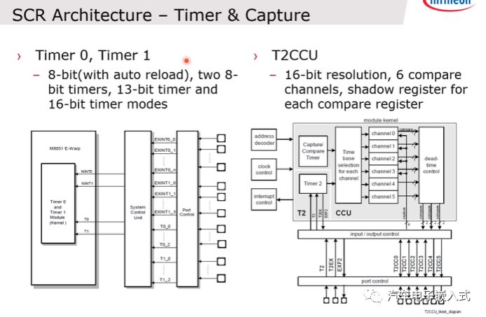 AURIX™ TC3xx 休眠控制SCR-汽车开发者社区
