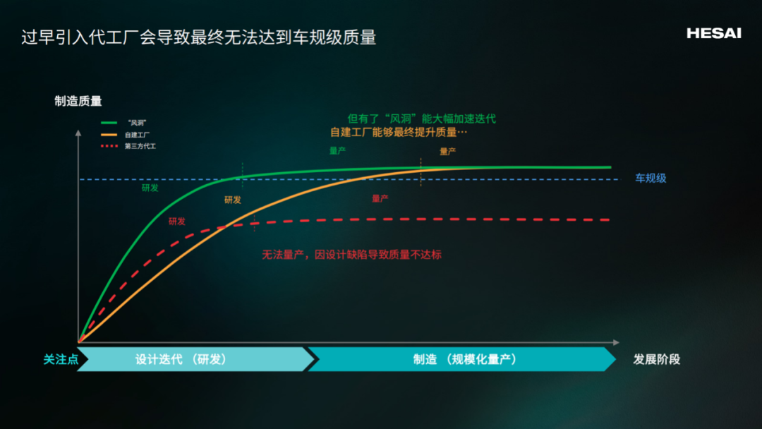 激光雷达：中国企业进入无人区 -汽车开发者社区