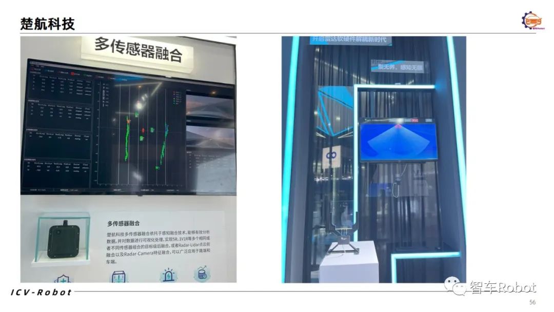 探索2023上海车展座舱/智驾零部件展示 -汽车开发者社区