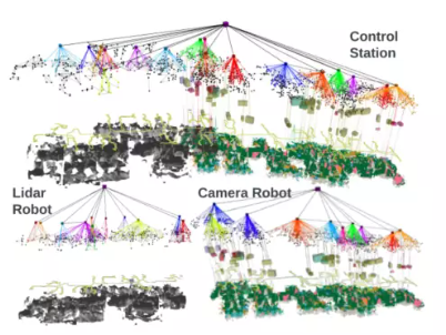 MIT最新发布：多机器人协同在线构建三维场景图 -汽车开发者社区