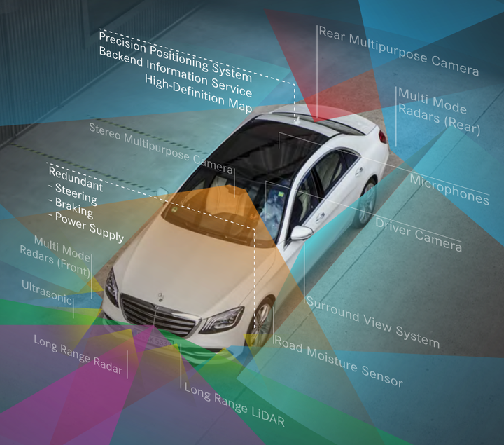 万字梳理自动驾驶域控制器的来龙去脉（2023年5月）-汽车开发者社区