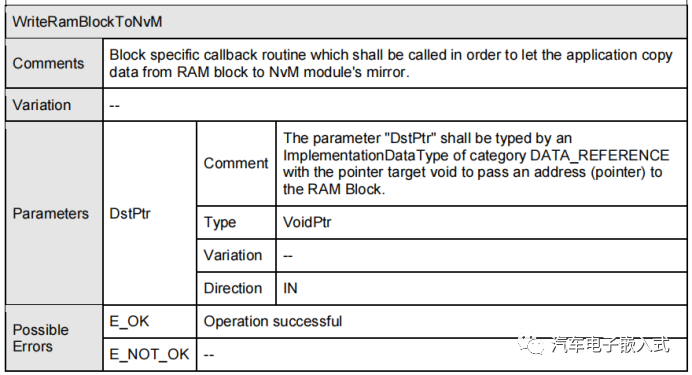 AUTOSAR存储协议栈-- NVRAM Manager 模块介绍（三） -汽车开发者社区