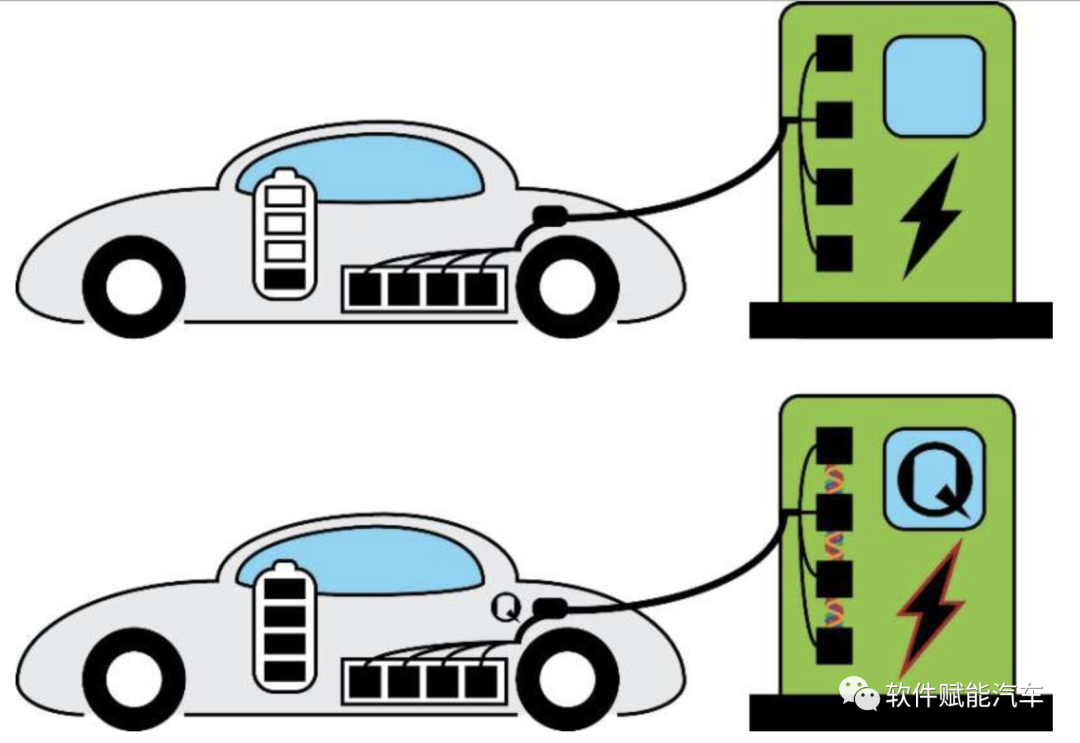 量子纠缠可以使电动汽车充电的速度与抽气一样快-汽车开发者社区
