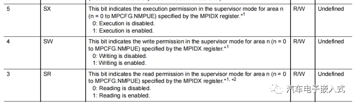 MPU功能详解-以RH850U2A为例 -汽车开发者社区