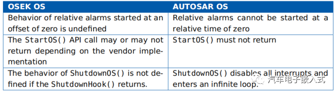 符合AUTOSAR标准的RTA-OS --功能简介 -汽车开发者社区