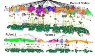 MIT最新发布：多机器人协同在线构建三维场景图 -汽车开发者社区