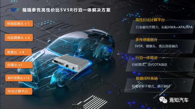 2023上海车展：国内智能驾驶系统解决方案基本信息梳理 -汽车开发者社区