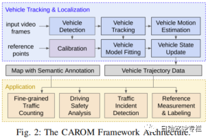 CAROM Air：从航拍视频中实现车辆定位和交通场景重建-汽车开发者社区