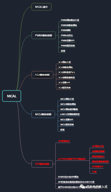 AUTOSAR-MCAL--SPI模块详解（一） -汽车开发者社区