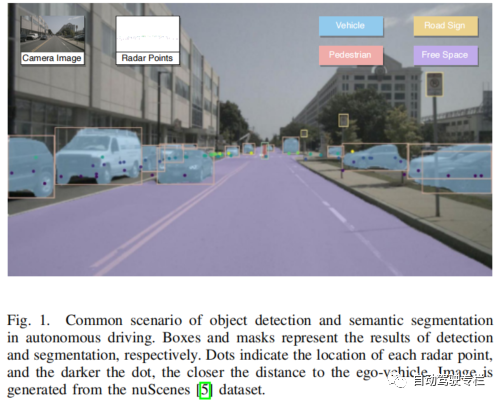 自动驾驶中用于目标检测和语义分割的雷达-相机融合：综述 -汽车开发者社区