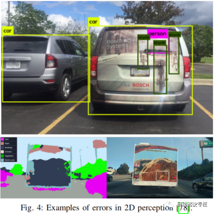 自动驾驶车辆和ADAS中相机-雷达感知：概念、数据集和指标 -汽车开发者社区