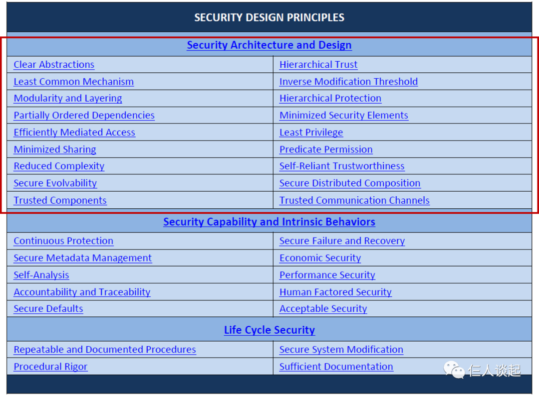 安全(Security)设计原则（1） -汽车开发者社区