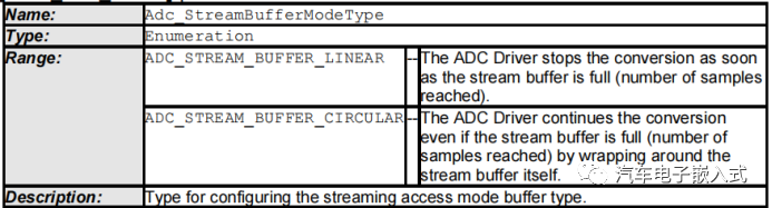 AUTOSAR-MCAL--ADC模块详解 -汽车开发者社区