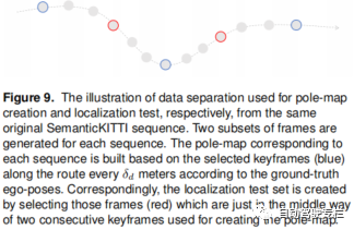 为什么语义很重要：LIDAR语义柱状地图中语义粒子滤波定位的深入研究-汽车开发者社区