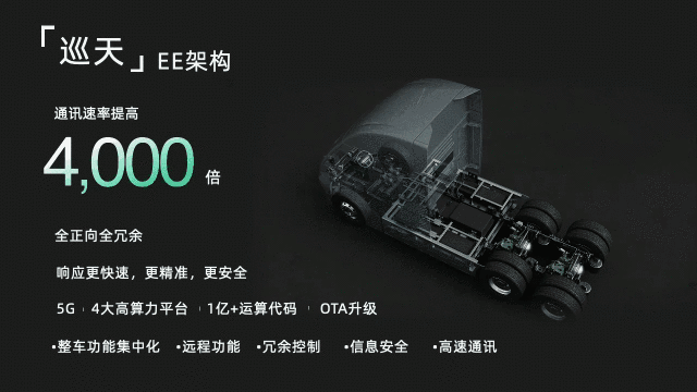 中国卡车新势力交货！配置L2+自动驾驶技术，产品能耗吊打燃油重卡 -汽车开发者社区