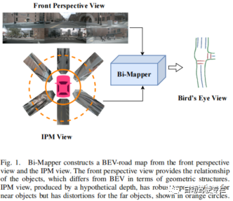 Bi-Mapper：自动驾驶中整体BEV语义建图 -汽车开发者社区