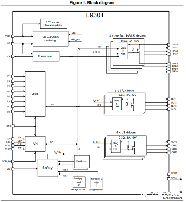AUTOSAR-MCAL--SPI模块详解（三）-汽车开发者社区