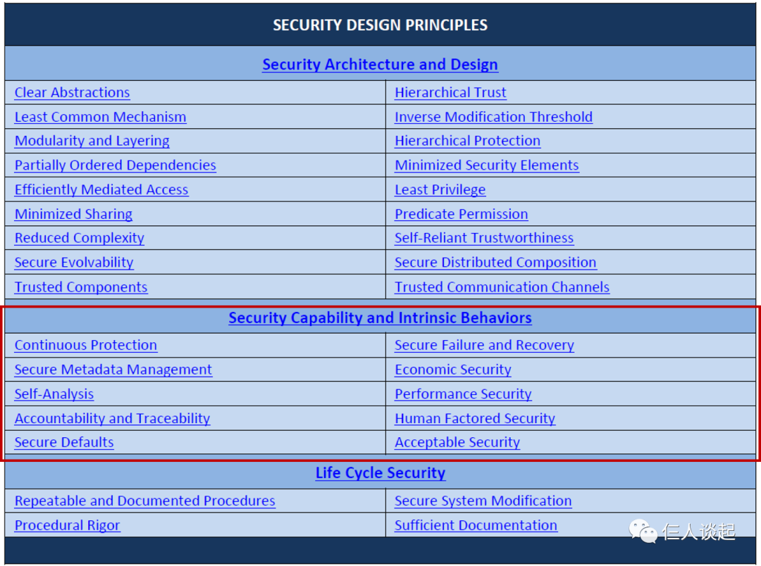 安全(Security)设计原则（2） -汽车开发者社区