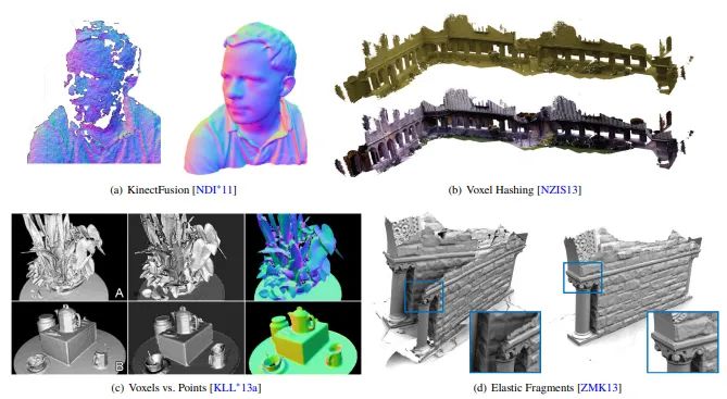 最新综述｜基于RGB-D相机的3D重建技术现状 -汽车开发者社区
