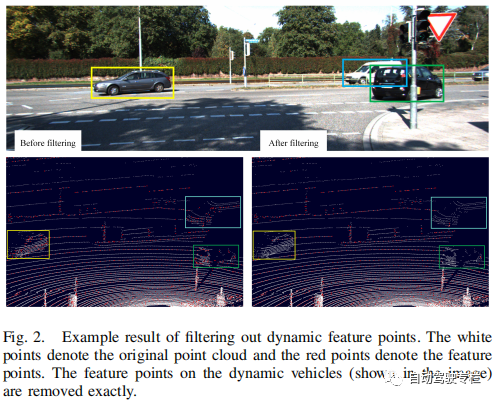 【自动驾驶专栏论文速递】LIMOT：一种用于激光雷达-惯性里程计和多目标跟踪的紧耦合系统 -汽车开发者社区