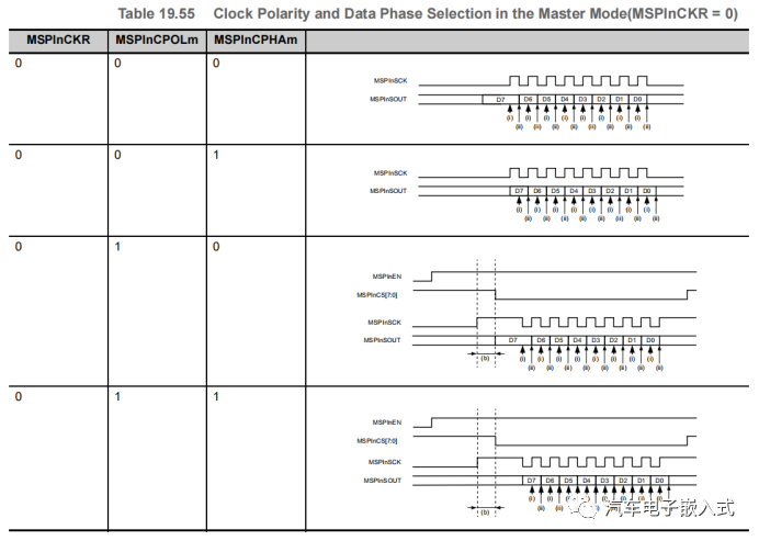 AUTOSAR-MCAL--SPI模块详解（二） -汽车开发者社区