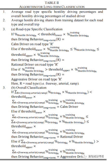 通过分析双向驾驶特征对高级驾驶辅助系统的短期和长期驾驶行为进行分类 -汽车开发者社区