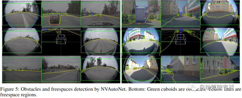 NVAutoNet：自动驾驶中快速且精确的360°三维视觉感知 -汽车开发者社区