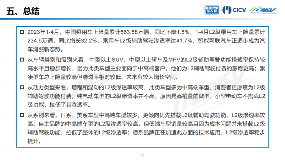 2023年1-4月中国智能网联乘用车市场分析报告 -汽车开发者社区