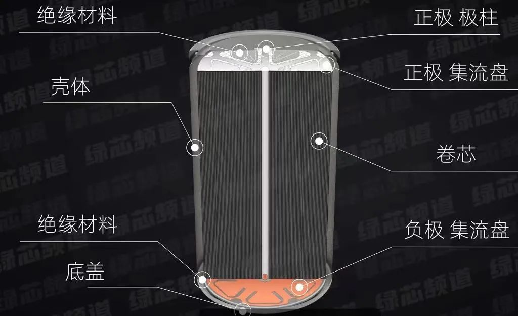 特斯拉4680电池的“量产枷锁” -汽车开发者社区