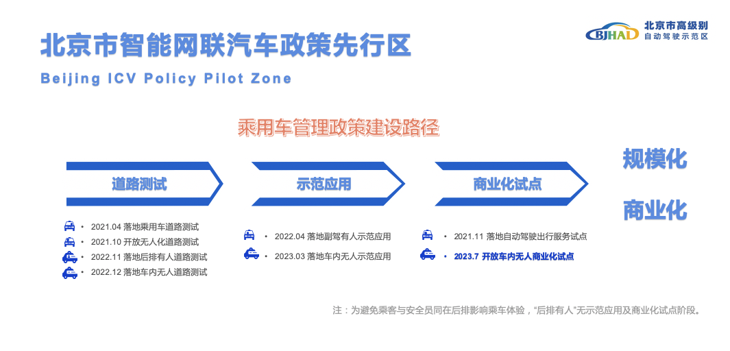 解读北京自动驾驶示范区建设逻辑 -汽车开发者社区