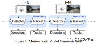 MotionTrack：基于端到端Transformer的激光雷达-相机融合多目标跟踪 -汽车开发者社区