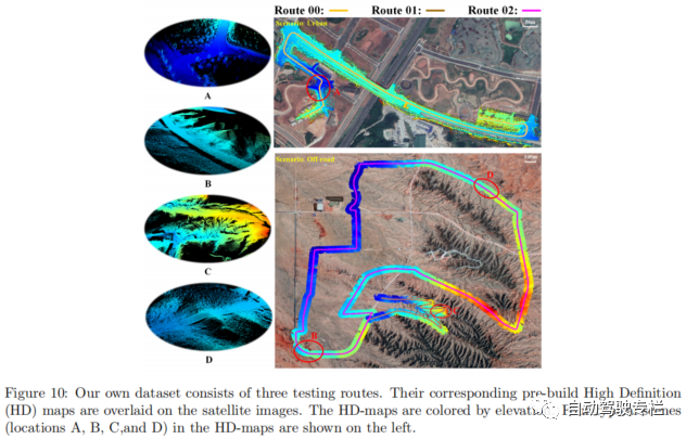 自动驾驶在复杂环境中的可通行分析：一种基于激光雷达的地形建模方法 -汽车开发者社区