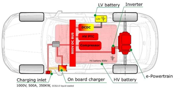 从量变到质变，纯电动汽车800V平台技术解析 -汽车开发者社区