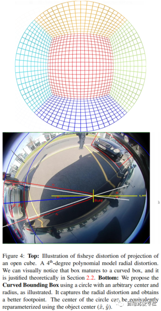【自动驾驶专栏论文速递】自动驾驶鱼眼相机上的广义目标检测 -汽车开发者社区