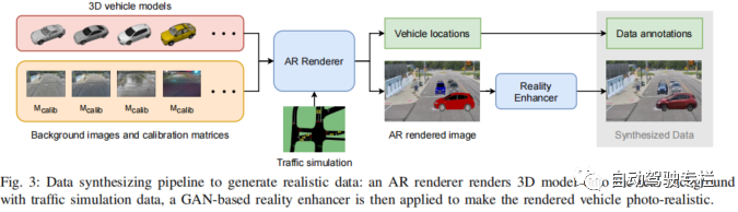 自动驾驶中鲁棒的路侧感知：一种使用合成数据的无标注策略 -汽车开发者社区
