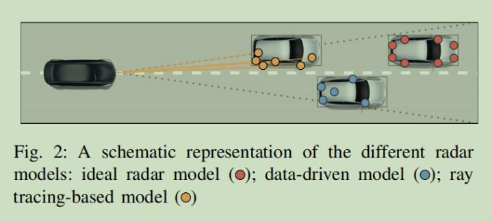 精品译文 | 用于测量自动驾驶雷达感知的仿真与真实差距的⼀种多层次方法 -汽车开发者社区