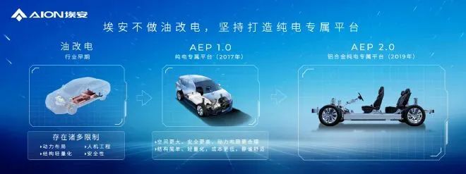 从网约车到超级跑车，广汽埃安的野心和挑战 -汽车开发者社区