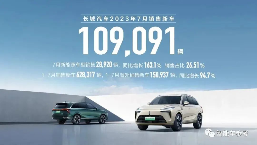 7月新能源销量大爆发：超13款车型销量过万，7家车企上榜 -汽车开发者社区