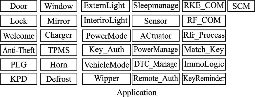 详解基于新架构的车身域控制器设计方案 -汽车开发者社区