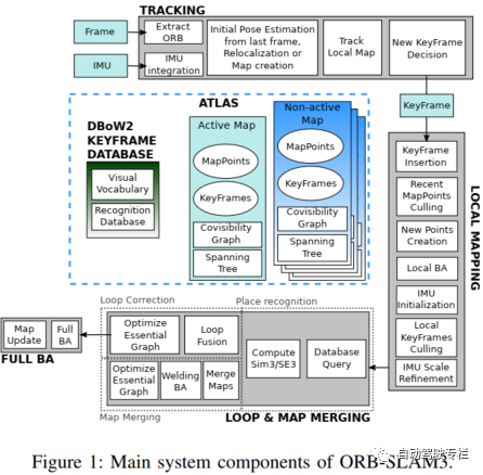ORBSLAM系列|ORB-SLAM3论文精读（一） -汽车开发者社区