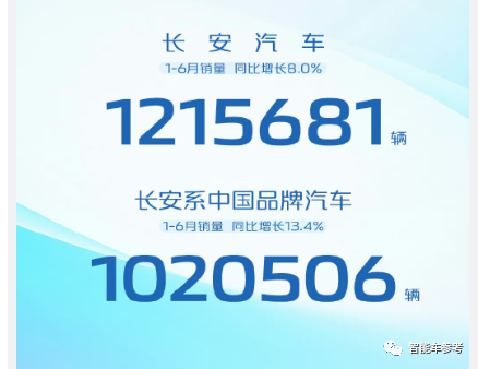 重庆引领老牌车企转型：长安1分钟卖5辆，单车利润6295元 -汽车开发者社区