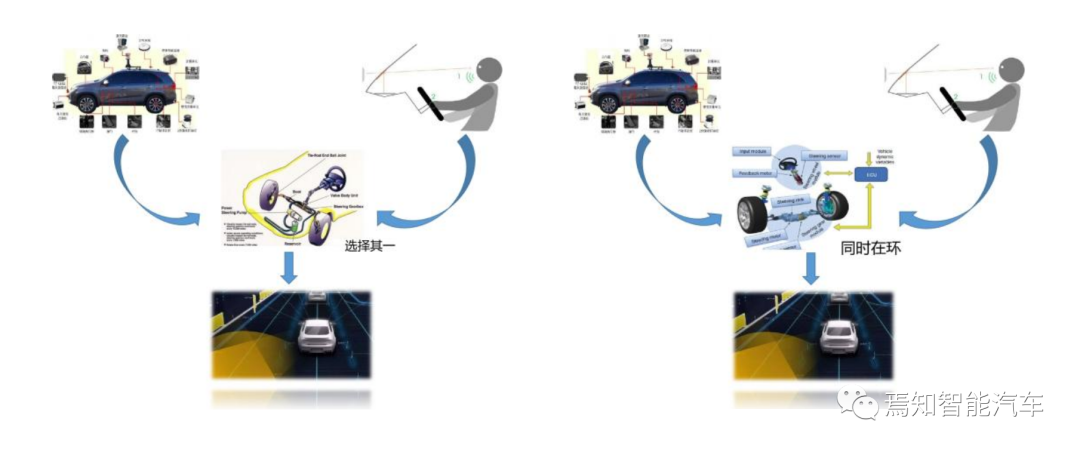自动驾驶的控制过程还需要解决哪些规控问题-汽车开发者社区